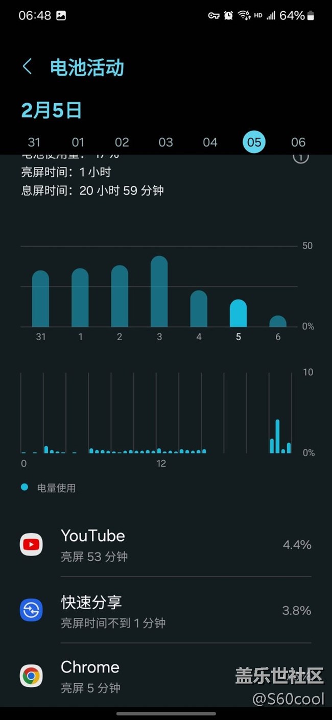 快速分享特耗電