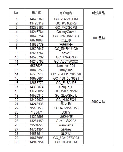 【開獎】Galaxy新品發(fā)布你最期待啥？分享贏取星鉆好禮啦！