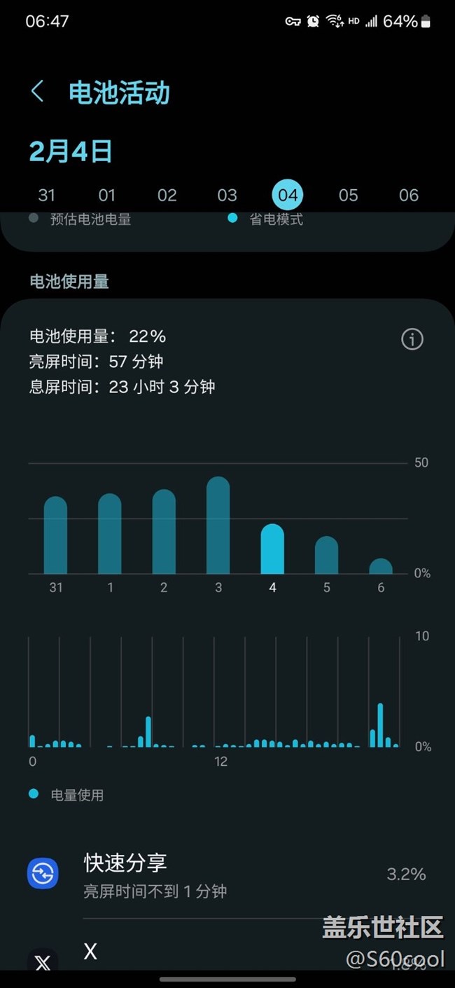 快速分享特耗電