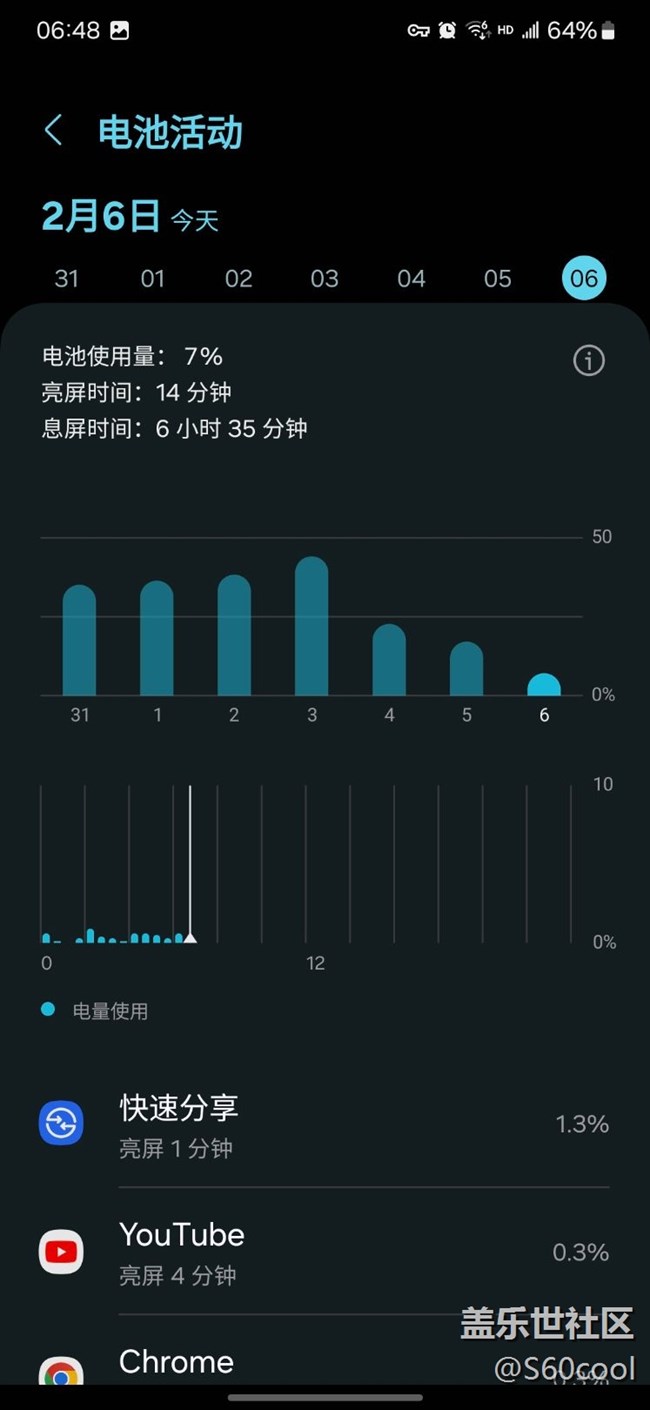 快速分享特耗電