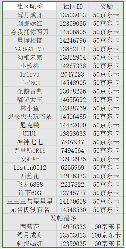 【開獎(jiǎng)】鄭州星部落2025年1月線上攝影活動(dòng)