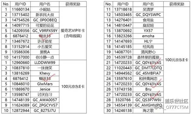 社區(qū)抽獎(jiǎng)活動(dòng)