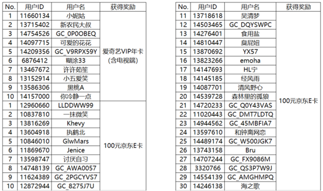 【開獎】2025年第一條動態(tài) 發(fā)布即有機會贏取好禮哦!