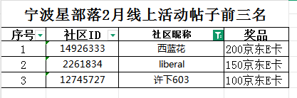 【中獎(jiǎng)啦！】寧波星部落春節(jié)臘八-元宵，線上活動(dòng)帖公布獲獎(jiǎng)名單！