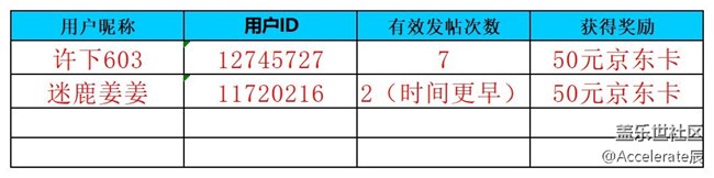 【公示中】沈陽星部落第七十三場線上活動  ——【瑞雪紛飛】