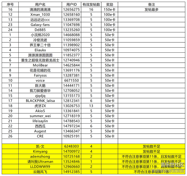 【已開獎】【迎新春，話準備 】線上分享活動