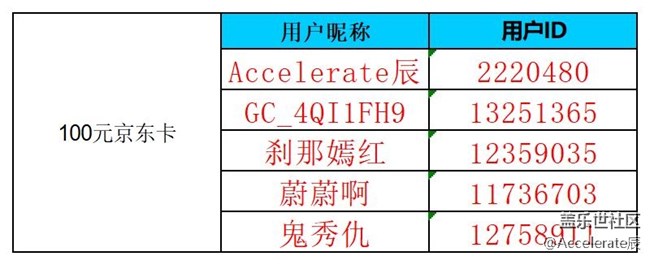 【公示中】沈陽星部落第七十三場線上活動  ——【瑞雪紛飛】
