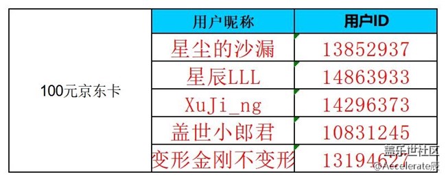 【公示中】沈陽星部落第七十四場(chǎng)線上活動(dòng) ——【身邊的節(jié)日氣息】 【公示中】沈陽星部落第七十四場(chǎng)線上活動(dòng) ——【身邊的節(jié)日氣息】