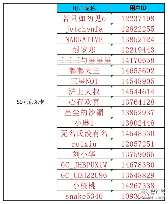 【公示中】沈陽星部落第七十三場線上活動  ——【瑞雪紛飛】