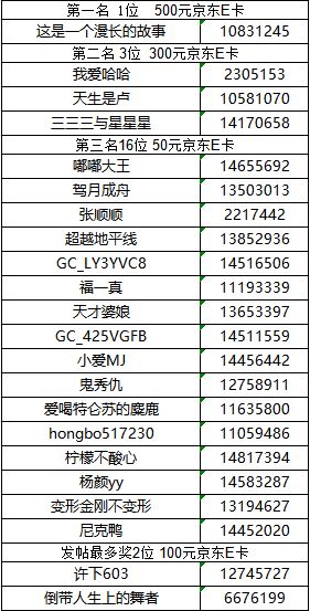 【已開獎】華南大區(qū)第九場線上活動