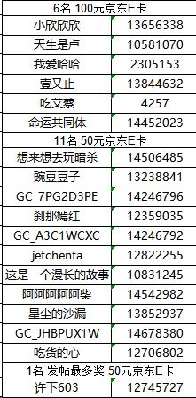 【已開獎(jiǎng)】【城市的秋日印記】廈門星部落十月線上攝影活動