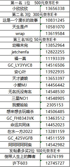 【已開獎】華南大區(qū)第八場線上活動