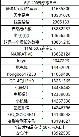 【已開獎】【三星夜未央】廈門星部落十一月線上攝影活動