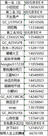 【已開獎】華南大區(qū)第七場活動【夏日滋味】