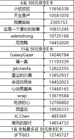 【已開獎】【冬日靜謐】廈門星部落十二月線上攝影活動 【已開獎】【冬日靜謐】廈門星部落十二月線上攝影活動