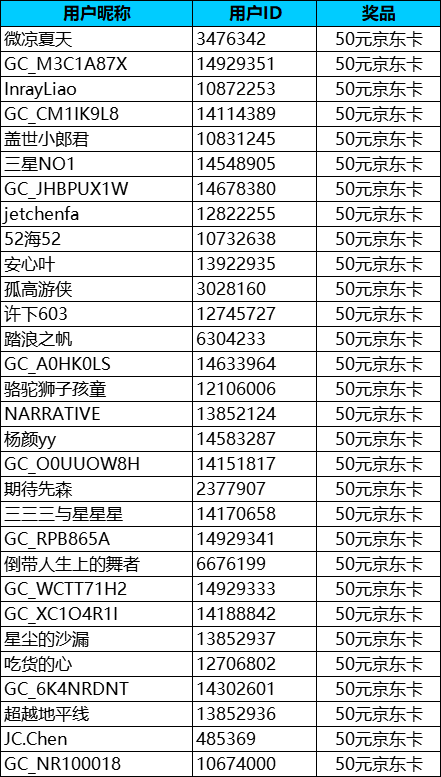 【喜迎S25】深圳星部落2025年2月線上攝影活動開獎