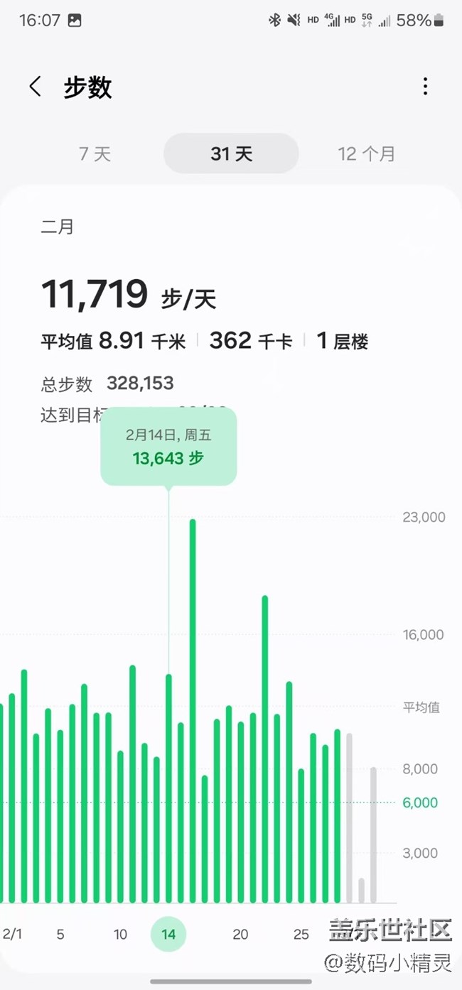 【我的三星運動搭子】讓三星watch督促我運動