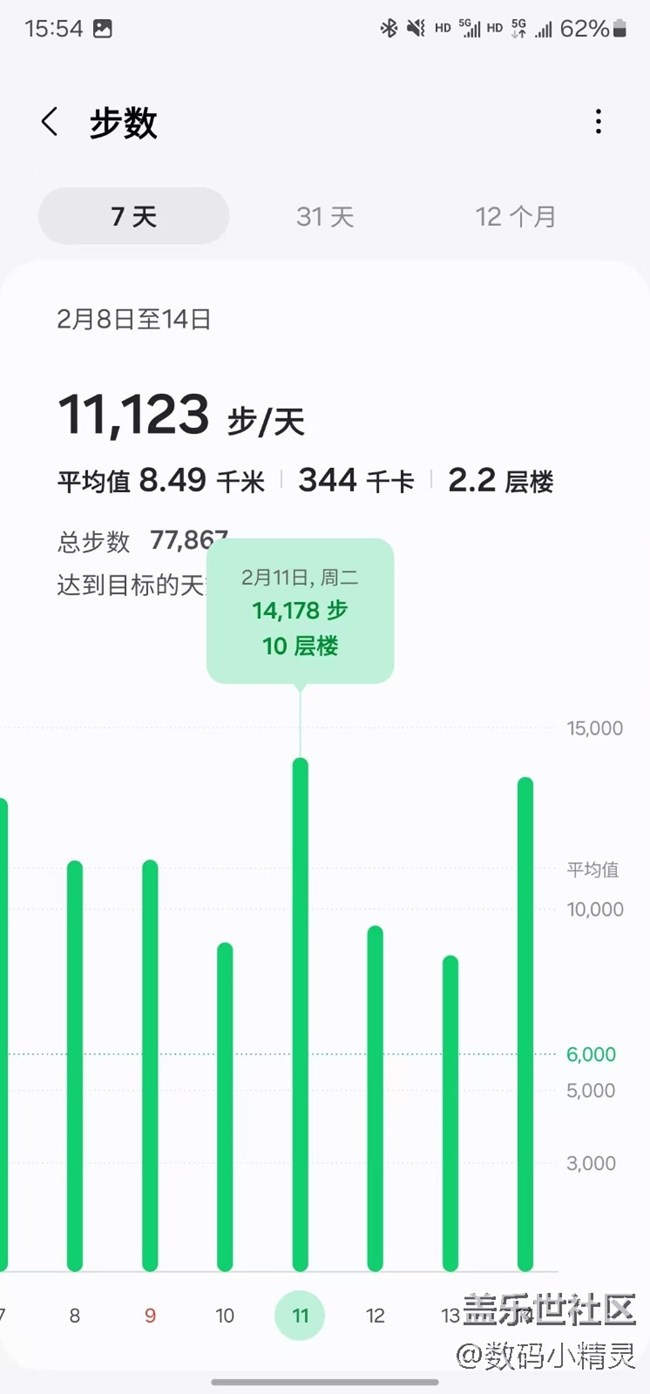 【我的三星運動搭子】讓三星watch督促我運動