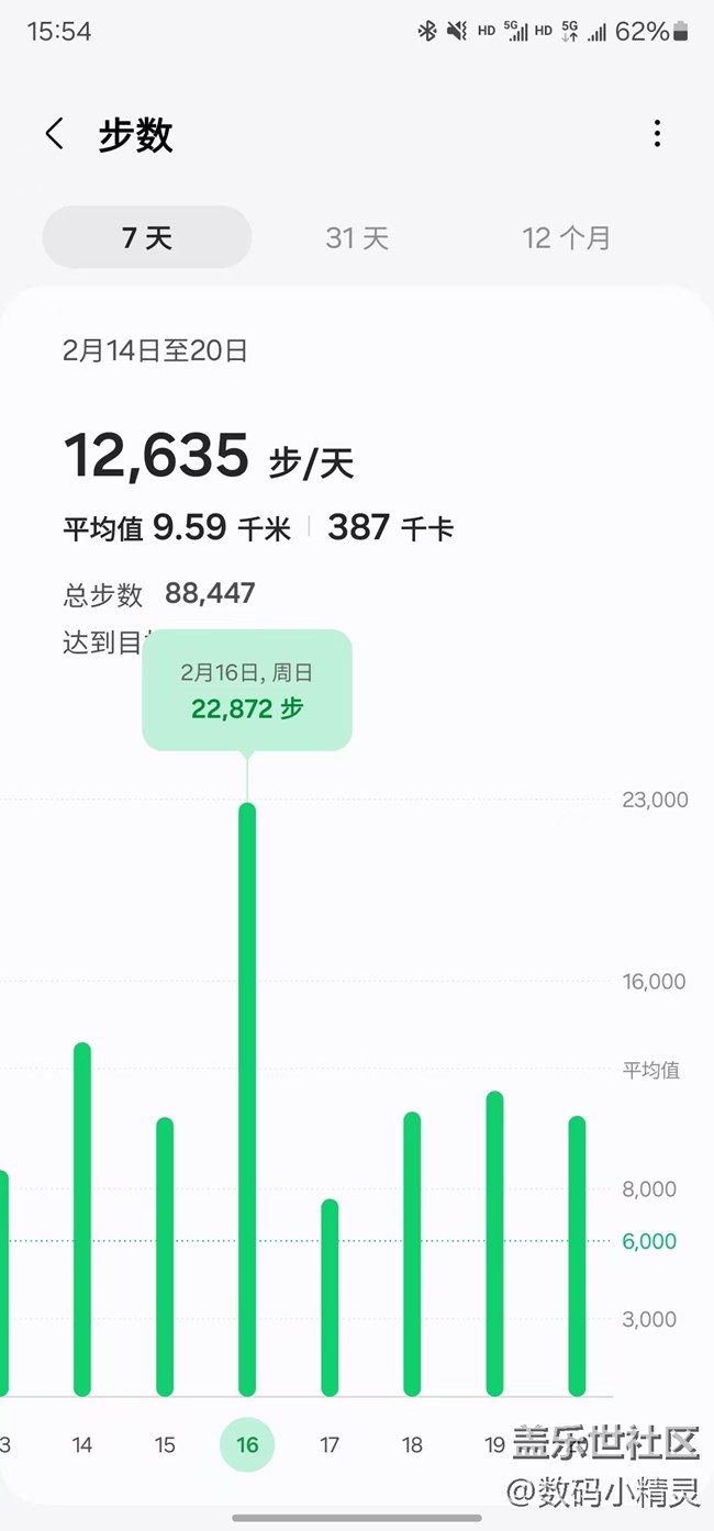 【我的三星運動搭子】讓三星watch督促我運動