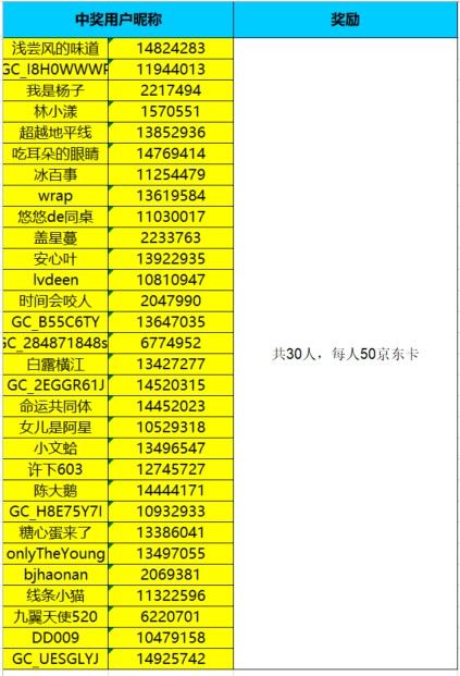 已開獎(jiǎng)蛇來運(yùn)轉(zhuǎn) 巳巳如意 新年攝影活動(dòng)
