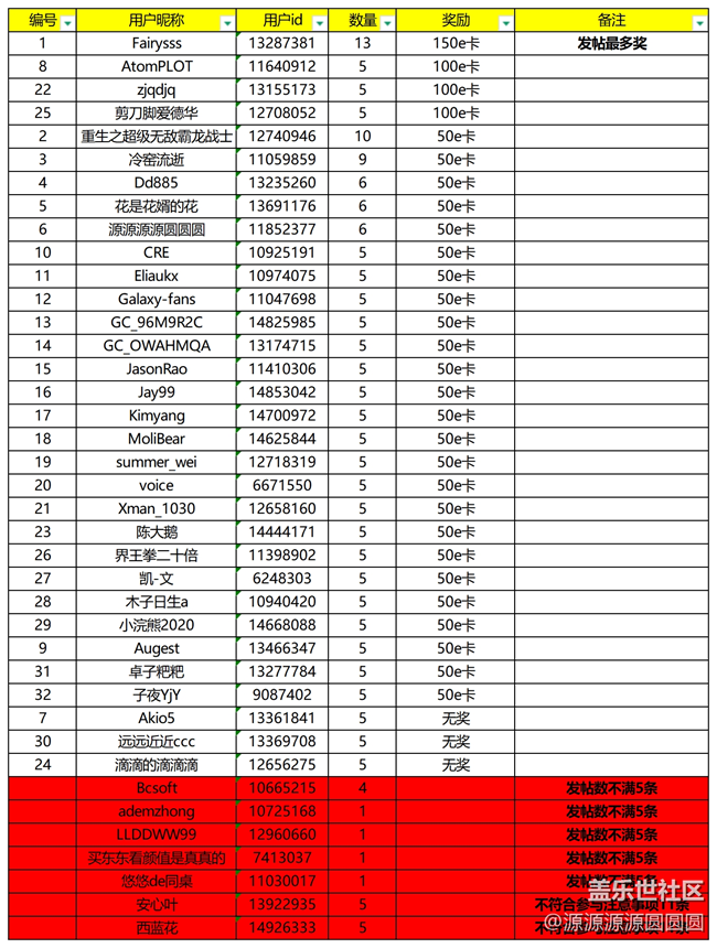 【已開獎】【愛在25】線上分享活動