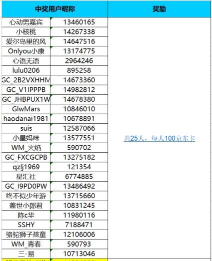 已開獎(jiǎng)蛇來運(yùn)轉(zhuǎn) 巳巳如意 新年攝影活動(dòng)