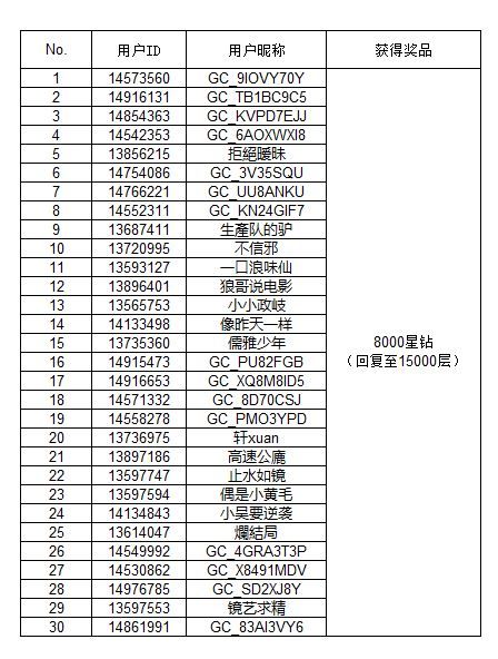 【開獎】Galaxy S25系列中國新品發(fā)布會直播互動活動 【開獎】Galaxy S25系列中國新品發(fā)布會直播互動活動