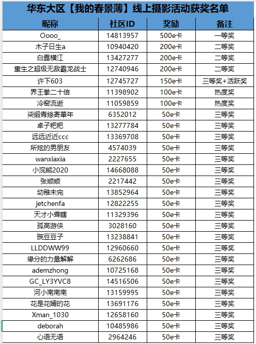 【已開獎】【我的春景簿】華東大區(qū)星部落2025年第一場活動--我的春景簿
