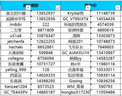 已開獎【旅行版一月第一期】2025年旅行計劃
