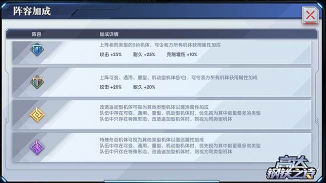 《高達(dá)鋼鐵之詩(shī)》新兵手冊(cè)丨認(rèn)識(shí)機(jī)體從小圖標(biāo)開始