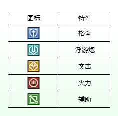 《高達(dá)鋼鐵之詩(shī)》新兵手冊(cè)丨認(rèn)識(shí)機(jī)體從小圖標(biāo)開始