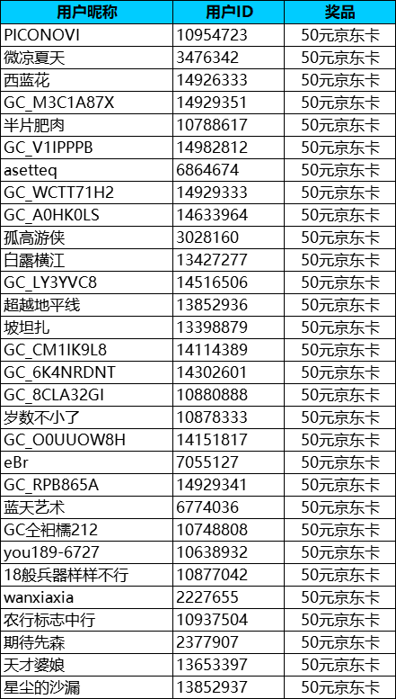 【春日尋花】深圳星部落2025年3月線上攝影活動開獎