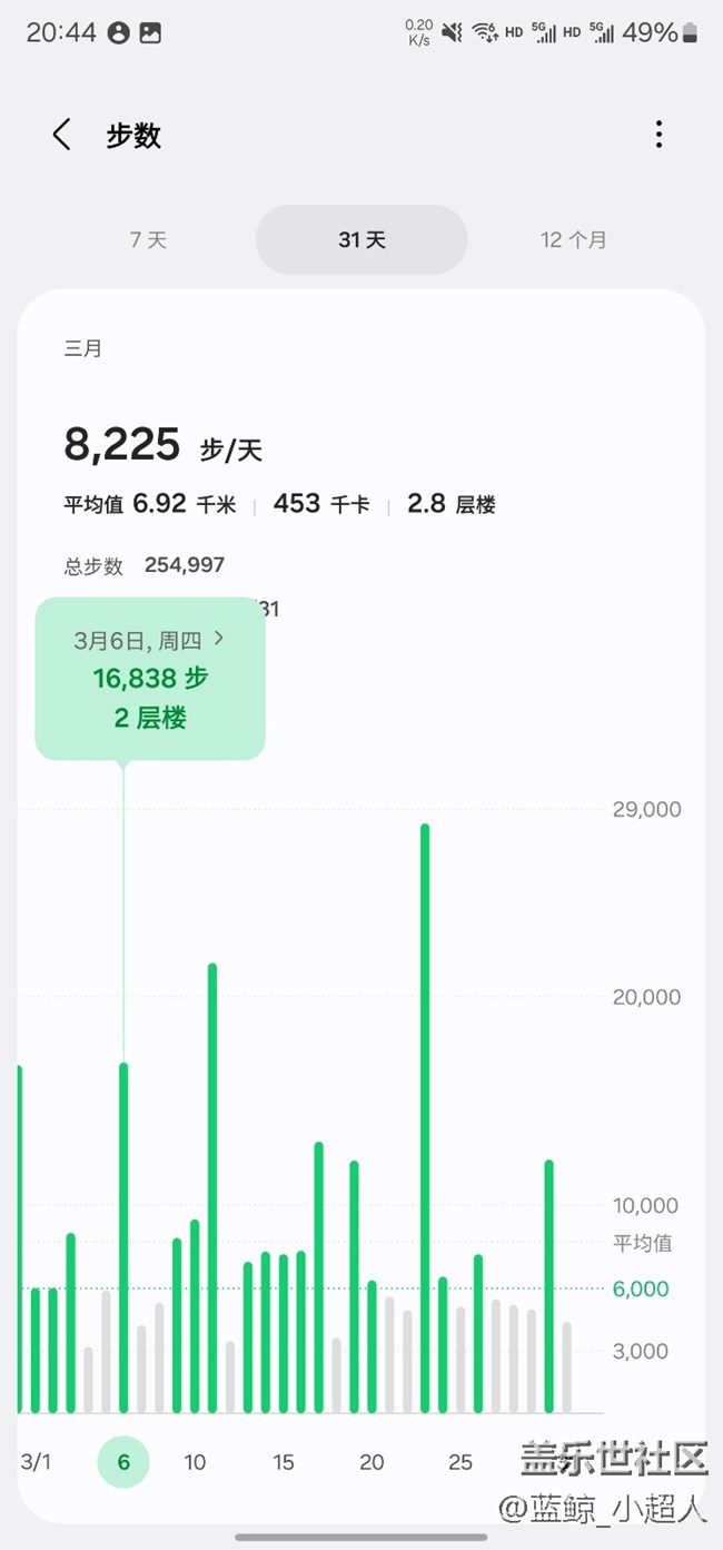 【我的三星運動搭子】Watch6c 健康運動每一天