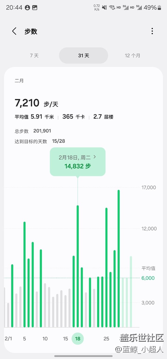【我的三星運動搭子】Watch6c 健康運動每一天