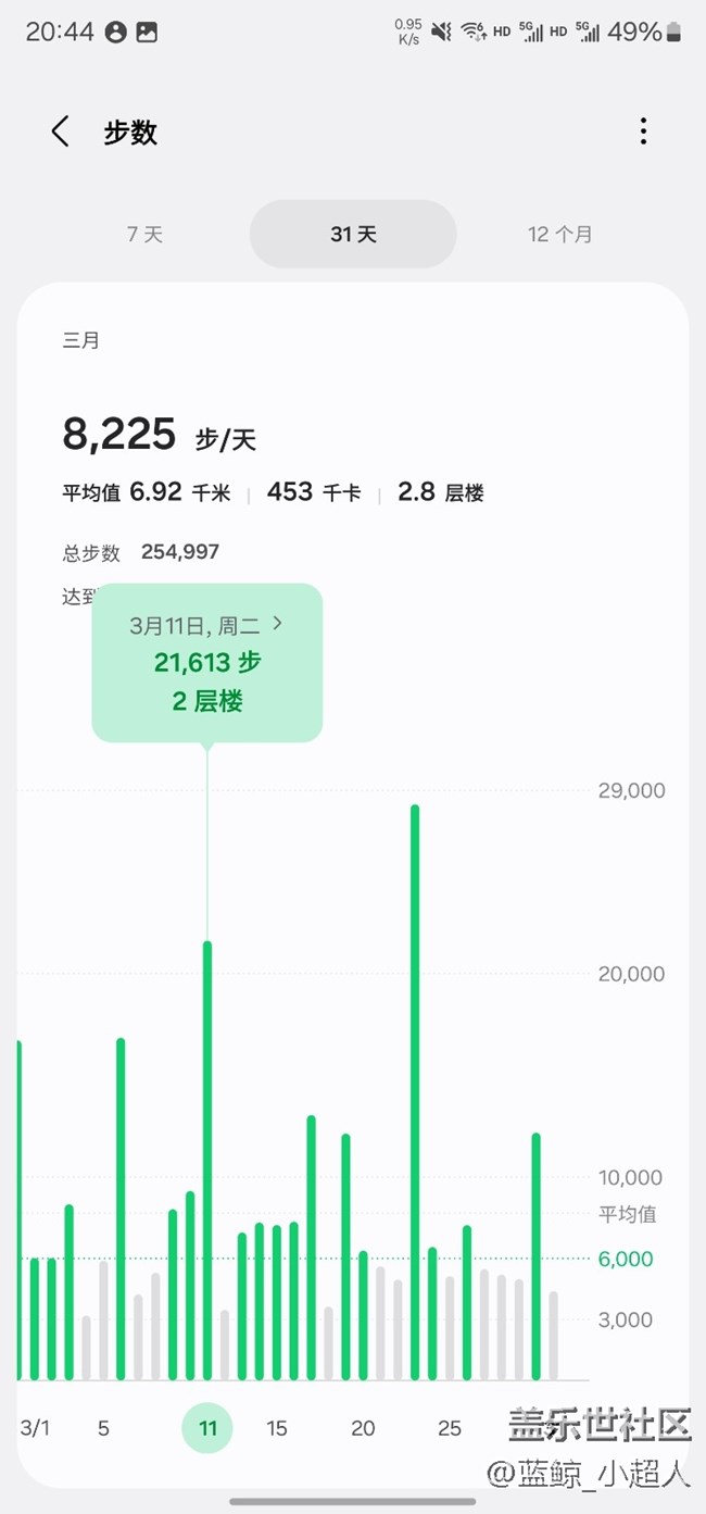 【我的三星運動搭子】Watch6c 健康運動每一天