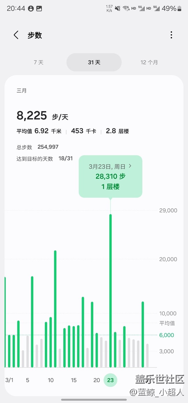 【我的三星運動搭子】Watch6c 健康運動每一天