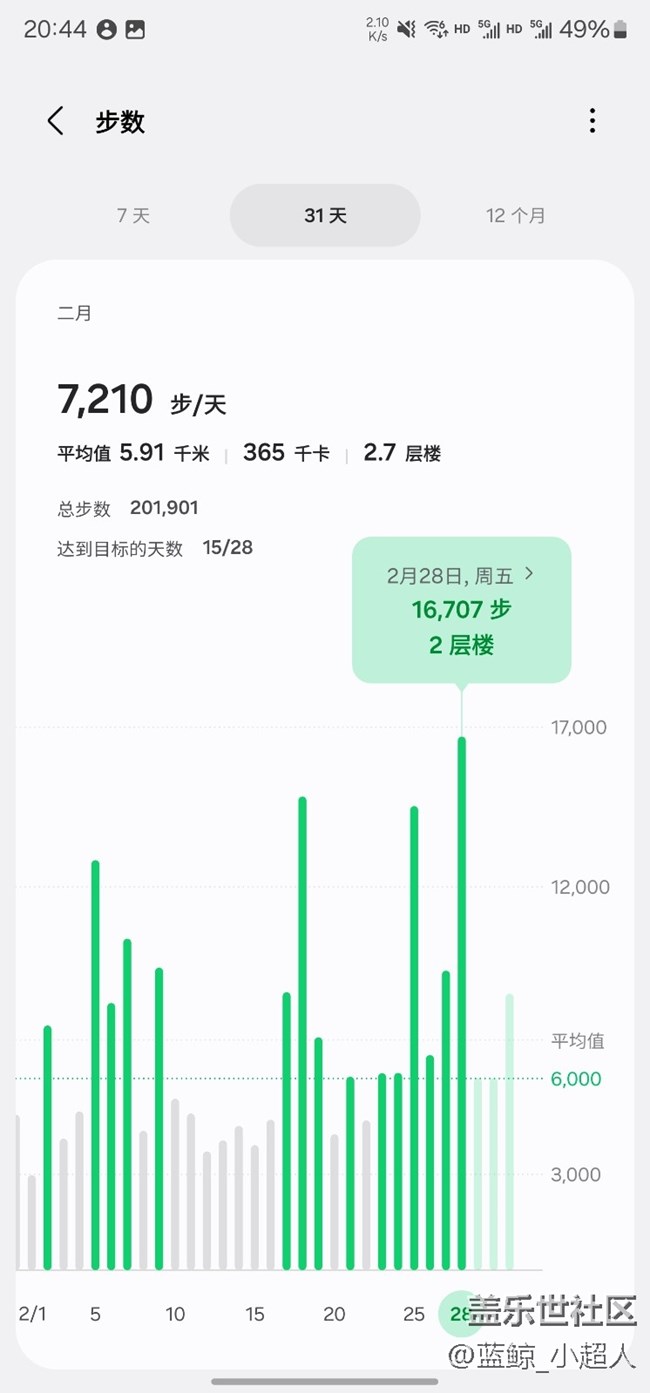 【我的三星運動搭子】Watch6c 健康運動每一天