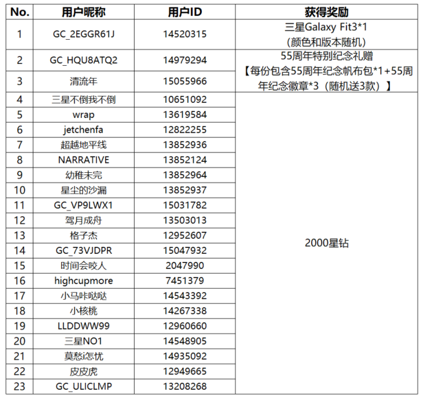 【開(kāi)獎(jiǎng)】AI滿校園，AI功能分享互動(dòng)有禮
