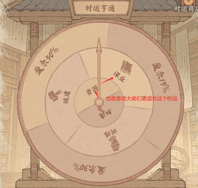 《這城有良田》時(shí)運(yùn)享通攻略