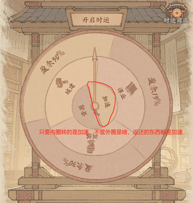 《這城有良田》時(shí)運(yùn)享通攻略