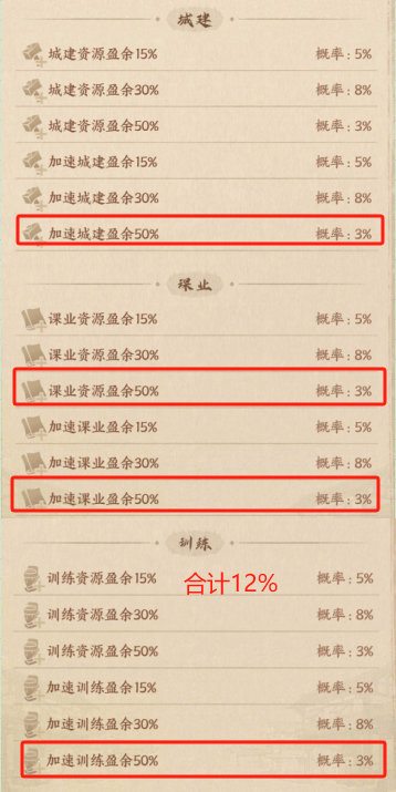 《這城有良田》時(shí)運(yùn)享通攻略