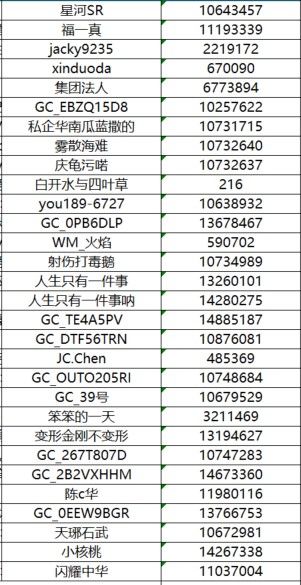 已開獎【A版塊2月第2周】+對A系列新品的期待