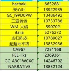已開獎【2月第2周話題活動】【開年大吉】