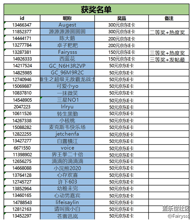 【已開獎】【咬春食補圖鑒】華東大區(qū)星部落2025年第二場線上活動--咬春食補圖鑒