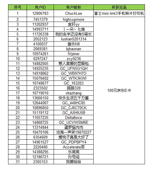 【開獎】春天有多少種顏色？分享多彩作品好禮等你拿！