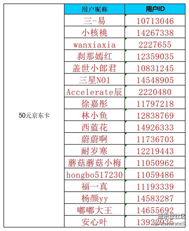 【公示中】沈陽星部落第七十六場線上活動(dòng)  ——【青青嫩芽】