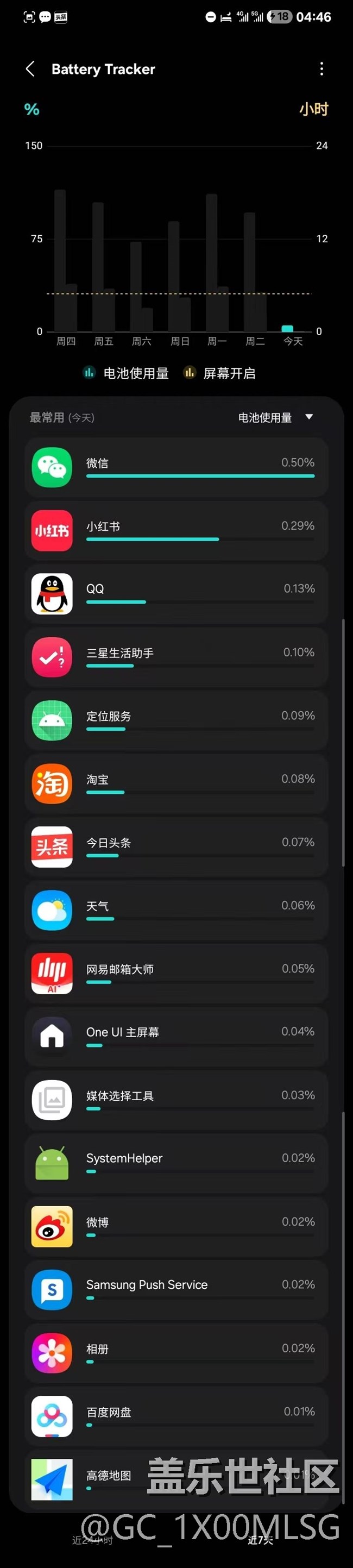 S24U更新One UI7.0后，在半夜睡眠模式下，多個(gè)應(yīng)用程序自動(dòng)運(yùn)行。