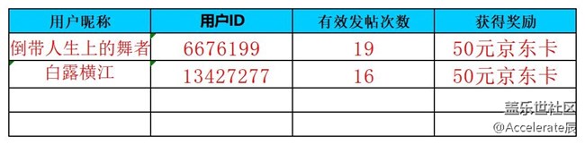 【公示中】沈陽星部落第七十六場線上活動(dòng)  ——【青青嫩芽】