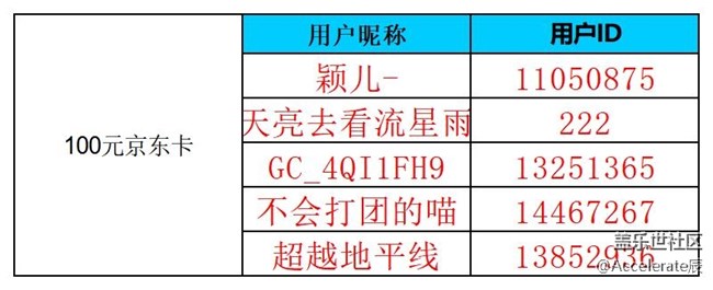【公示中】沈陽星部落第七十六場線上活動(dòng)  ——【青青嫩芽】
