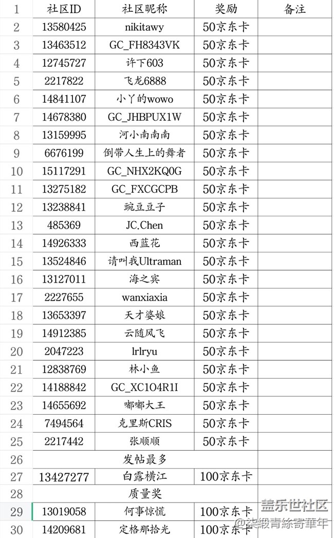 【開(kāi)獎(jiǎng)】鄭州星部落2025年4月線上攝影活動(dòng)